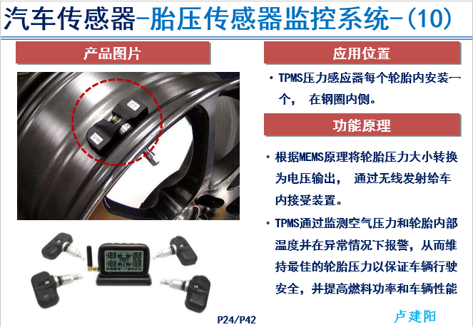 汽车传感器产品技术现状和前景-P24.png