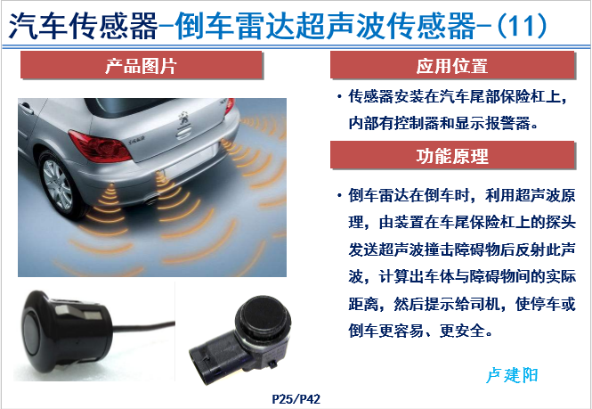 汽车传感器产品技术现状和前景-P25.png