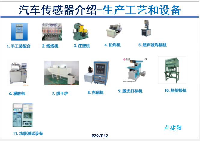 汽车传感器产品技术现状和前景-P29.png