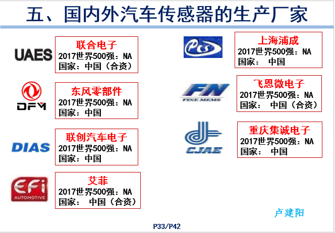 汽车传感器产品技术现状和前景-P33.png