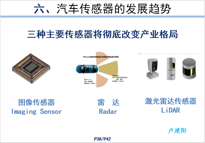 汽车传感器产品技术现状和前景-P38.png