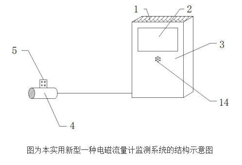 电磁流量计监测系统的原理及设计