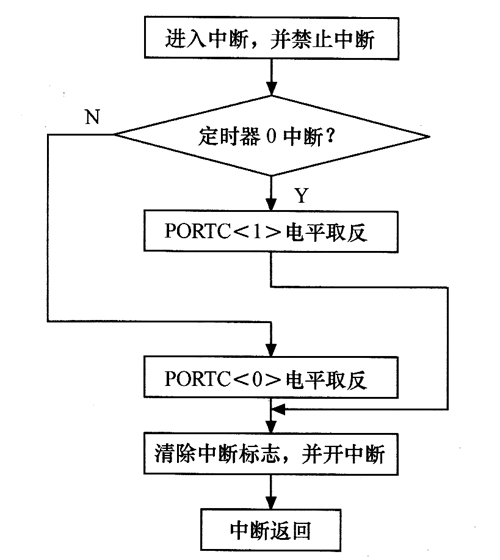 点击放大图片