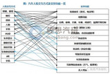 2020年中国汽车人机交互研究报告