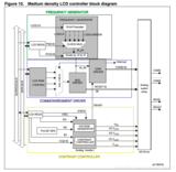 STM8L152的LCD模块原理及驱动