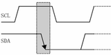 MSP430F5529LP(一)IIC与OLED的HELLOWRLD
