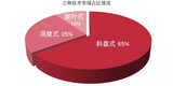<font color='red'>博</font><font color='red'>泽</font>电动空调压缩机,助力新能源汽车向上之路
