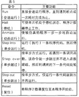 PlC单片机C语言程序设计(10)
