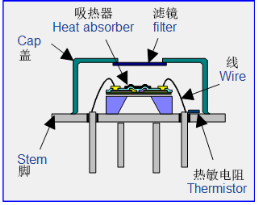 A picture containing object
Description automatically generated