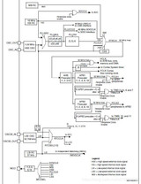 超低功耗研发-STM32L151C8T6芯片(一)时钟系统概述