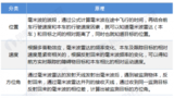 国产毫米波雷达厂商的桎梏与突破