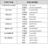 砍单3成,无新订单?!疫情下半导体设备市场惨淡
