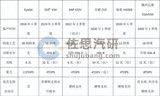 谁能有能力取挑战Mobileye的地位?