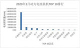 动力电池厂商遭受多重打击,宁德时代、比亚迪等无一幸免