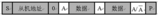 STC8A8K64单片机关于AT24C04基本读写操作