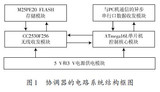 基于个域网的无线温湿度传感器设计及医学实验室应用