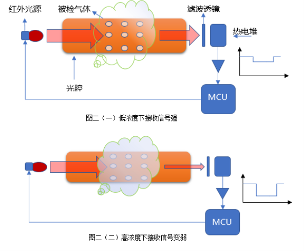 看谱镜的原理_看谱镜光谱仪价格 看谱镜光谱仪厂家 公司 看谱镜光谱仪批发(2)