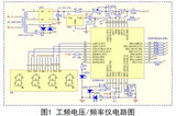 基于ATmega8 单片机的工频电压/频率仪设计