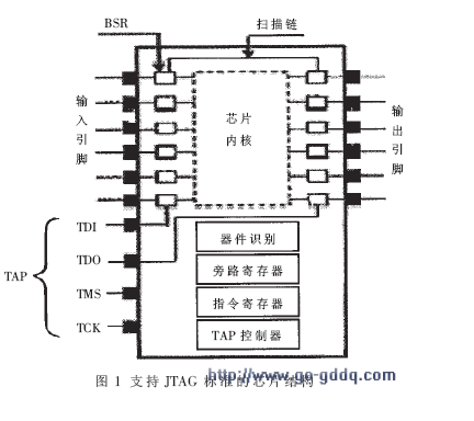 jtag的基本工作原理是什么_幸福是什么图片