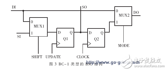 jtag的基本工作原理是什么_幸福是什么图片