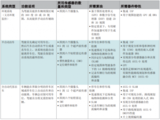 360度全景环视和自动泊车系统解决方案