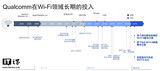 解密骁龙865的WiFi6强在哪?