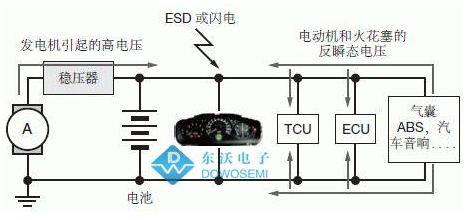 TVS管SM8Sç³»å卿±½è½¦çµæºçº¿ä¸ç鲿¤æ¹æ¡