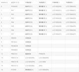 把ATmega128开发板转为Arduino