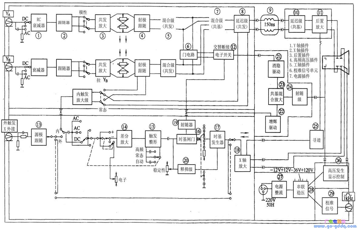 sr-8型双踪示波器结构