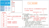 STM32-Flash的原理与使用(模拟EEPRM)