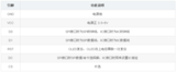 MSP430F149程序移植——0.96OLED(ssd1306驱动)