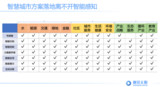 边缘计算在地铁等细分场景中如何应用?