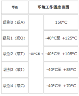 使用0级数字<font color='red'>隔离</font>器解决高温<font color='red'>隔离</font><font color='red'>设计</font>难题