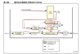 基于Stm32F407的步进电机的速度控制方案------初步