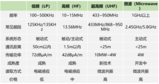 薛晓鹏:做国产的UHF <font color='red'>RFID</font>,拥抱智慧时代