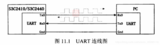 011课 串口(UART)的使用