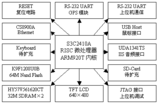 基于S3C2410A微处理器实现嵌入式GPS导航系统的设计