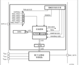 STM32 DAC简单介绍