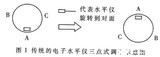 基于DSP和ADl674 AID转换芯片实现车载转台动态监测系统的设计