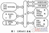 基于arm的LM3S811微控制器与TH12864显示模块的技术应用