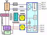 <font color='red'>射频芯片</font>科普文章