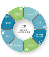 海克斯康增材制造设计仿真方案 聚焦虚拟制造仿真数字孪生
