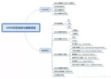 ARM处理器简介及RISC设计要点