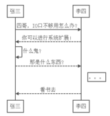 C51单片机————总线与系统扩展