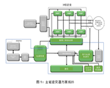 高能效的主驱逆变器方案是解决里程焦虑的关键