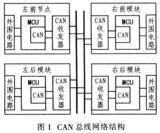基于CAN控制器和传感器实现车窗智能控制系统的设计