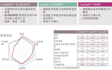 英飞凌推出650V SiC MOSFET,低压SiC市场竞争风起云涌