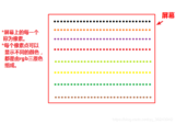ARM裸板实现LCD显示