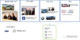 众多车企为何收缩期间第一时间放弃燃料电池?