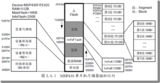 MSP430F149内部Flash操作